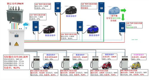 新能源汽车充电新方案 汽车充电 居民用电两不误